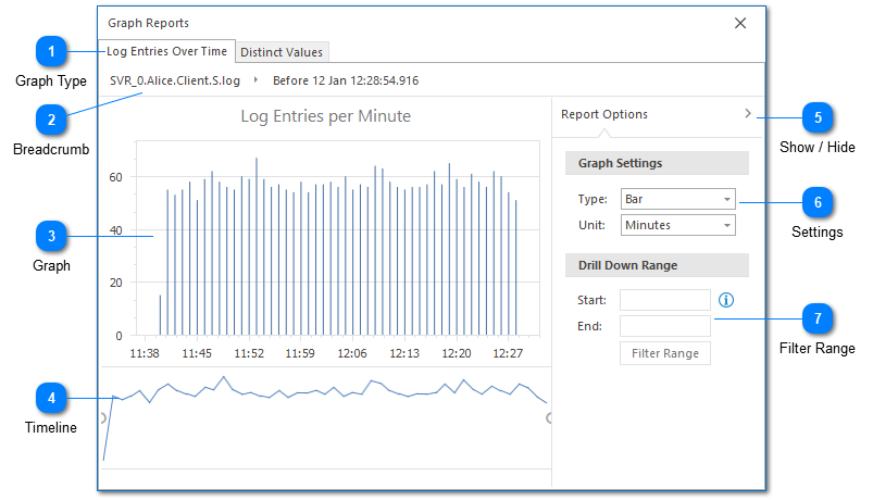 Log Entries Over Time