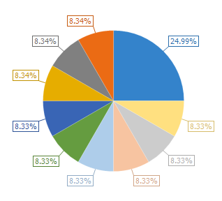 4. Sample Chart