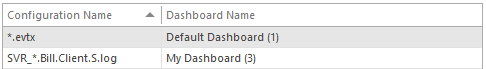 1. Dashboards