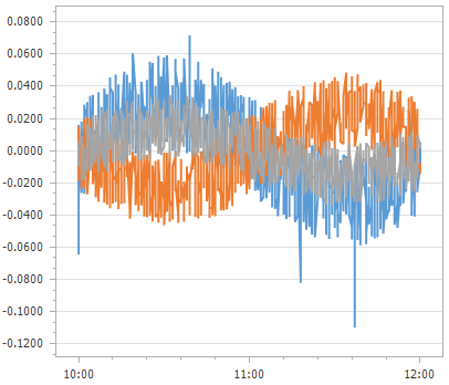 1. Data Display