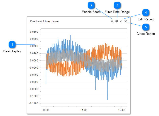 Dashboard Report