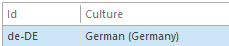 2. Additional Cultures