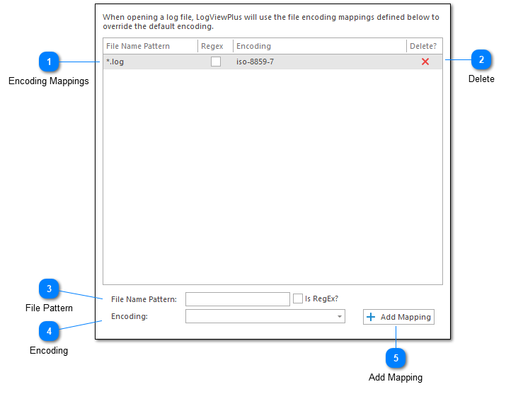 Encoding Mapping