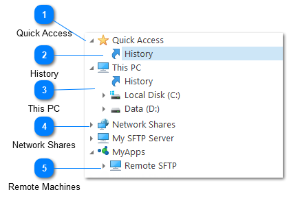 Folder Tree View