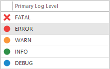 2. Primary Level