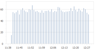 3. Graph