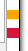 3. Log Level Indicator