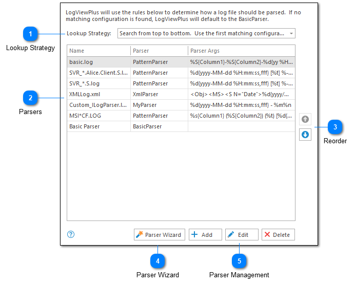 Parser Mappings