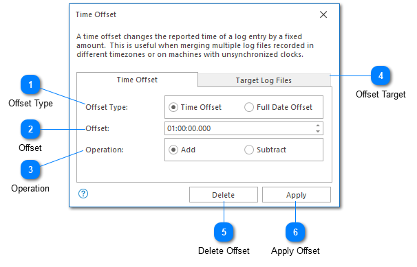 Time Offset