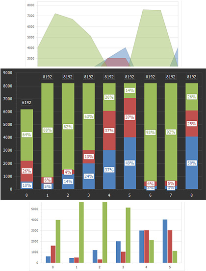 Log entry reporting.