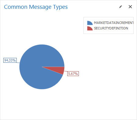 FIX Message Types