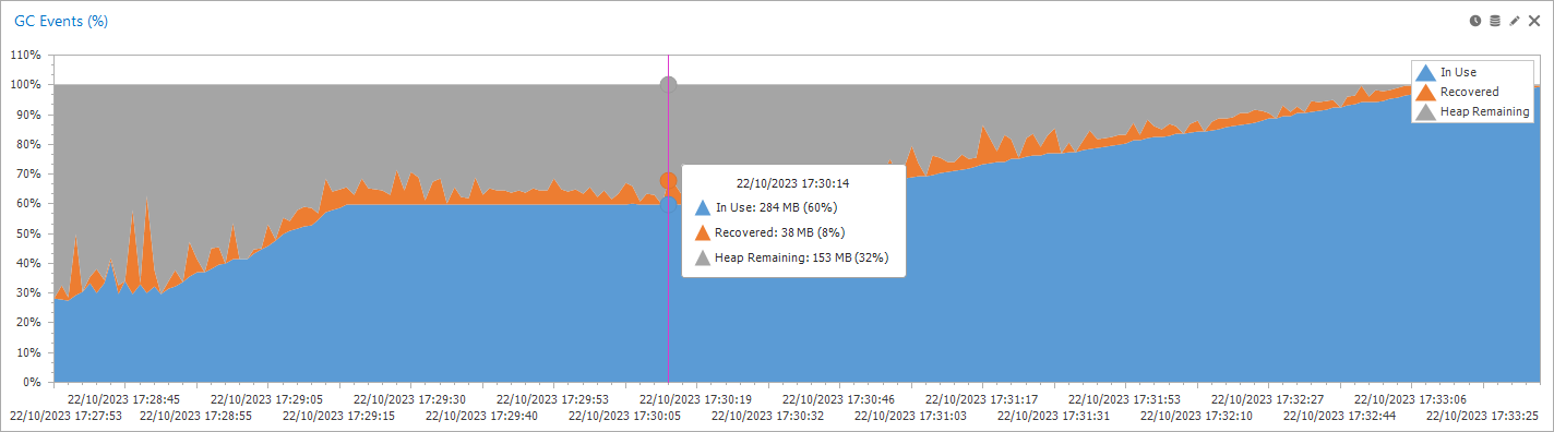 Java GC Analysis