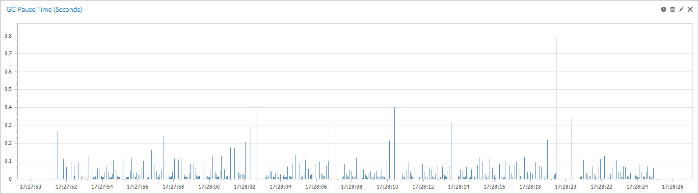 Java GC Pause Times