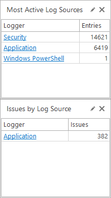 Windows Event Activity Sources