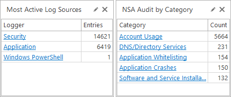 Windows Event Log Reports