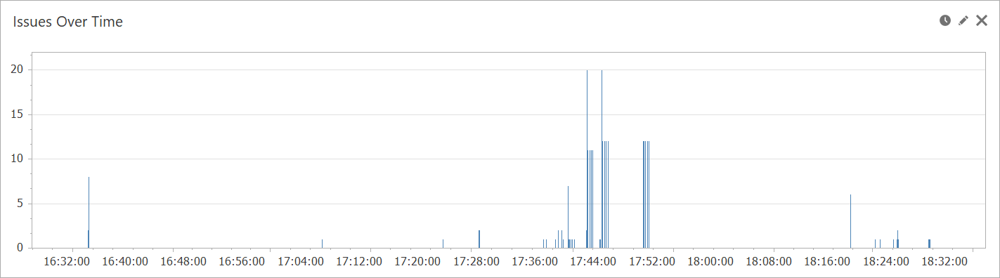 Windows Issues Over Time