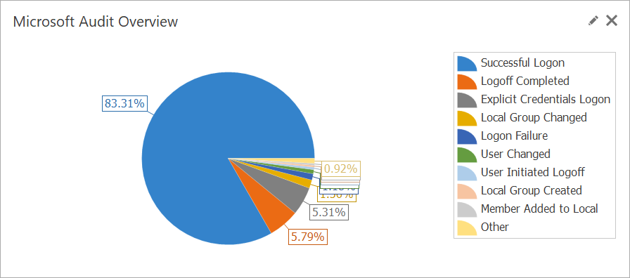 Microsoft Windows Event Log Audit