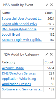 NSA Audit Detail