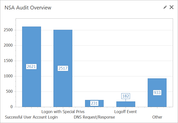 Explore Windows Events with SQL